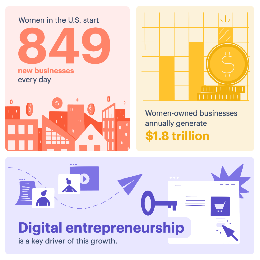 women businesses statistics