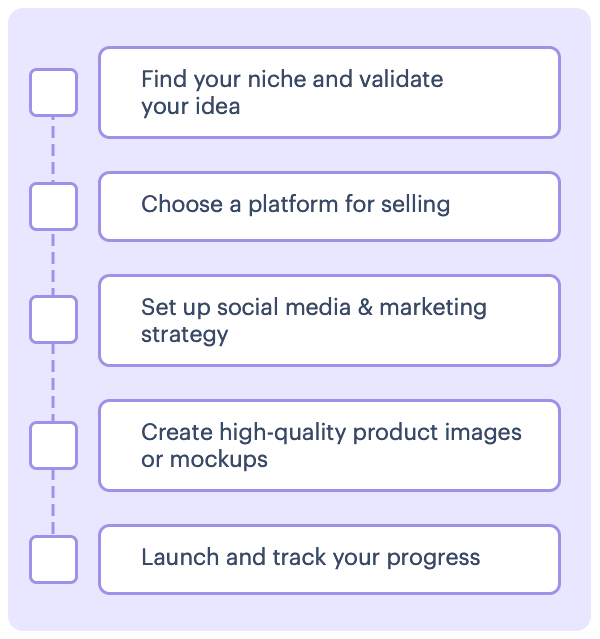 Checklist with steps to start a business in 2025