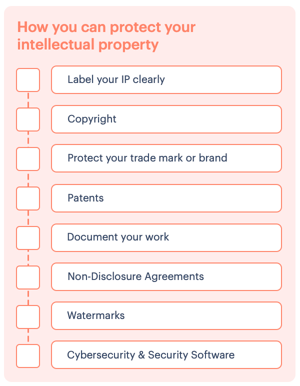 Checklist to protect your website's intellectual property