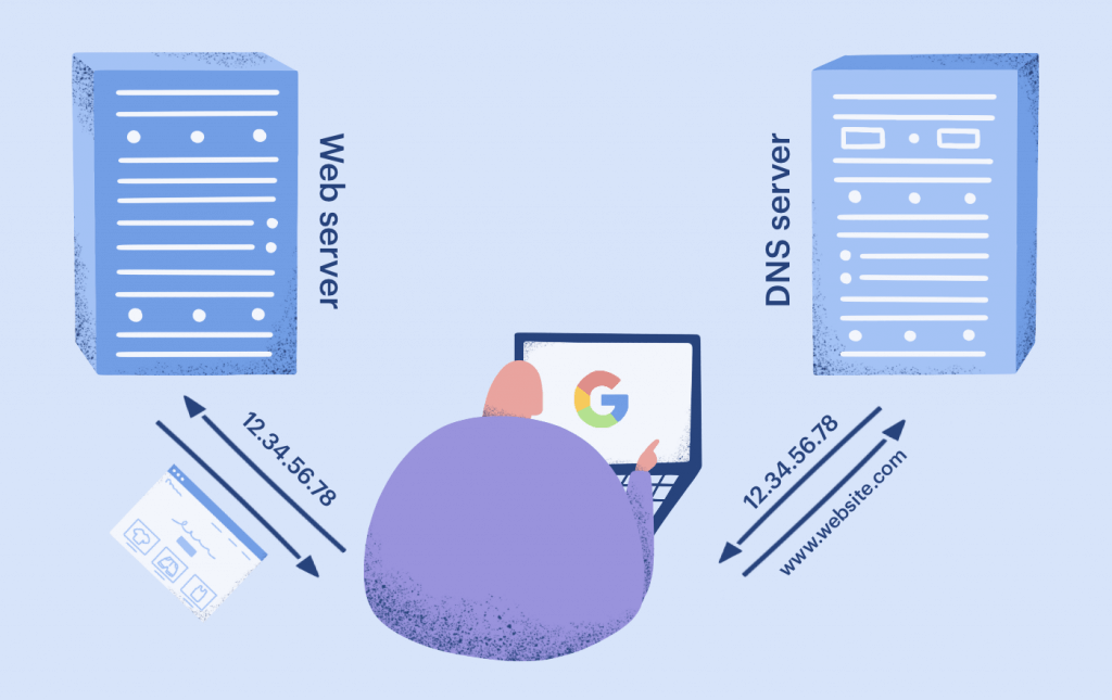 Aprende cómo funcionan las direcciones IP y los dominios