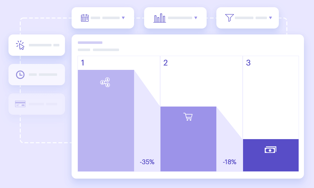 Funnel analysis
