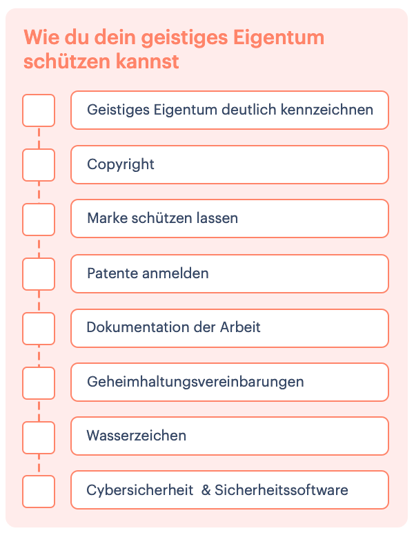 Geistiges Eigentum Checkliste