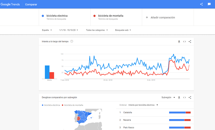 Interfaz de Google Trends para SEO