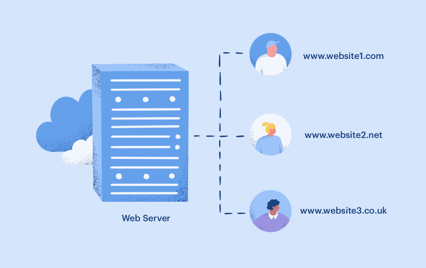 Qué es el hosting compartido y cómo conseguirlo gratis