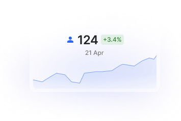 Marketing tools and statistics