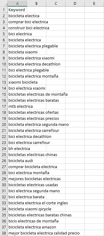 análisis de palabras clave