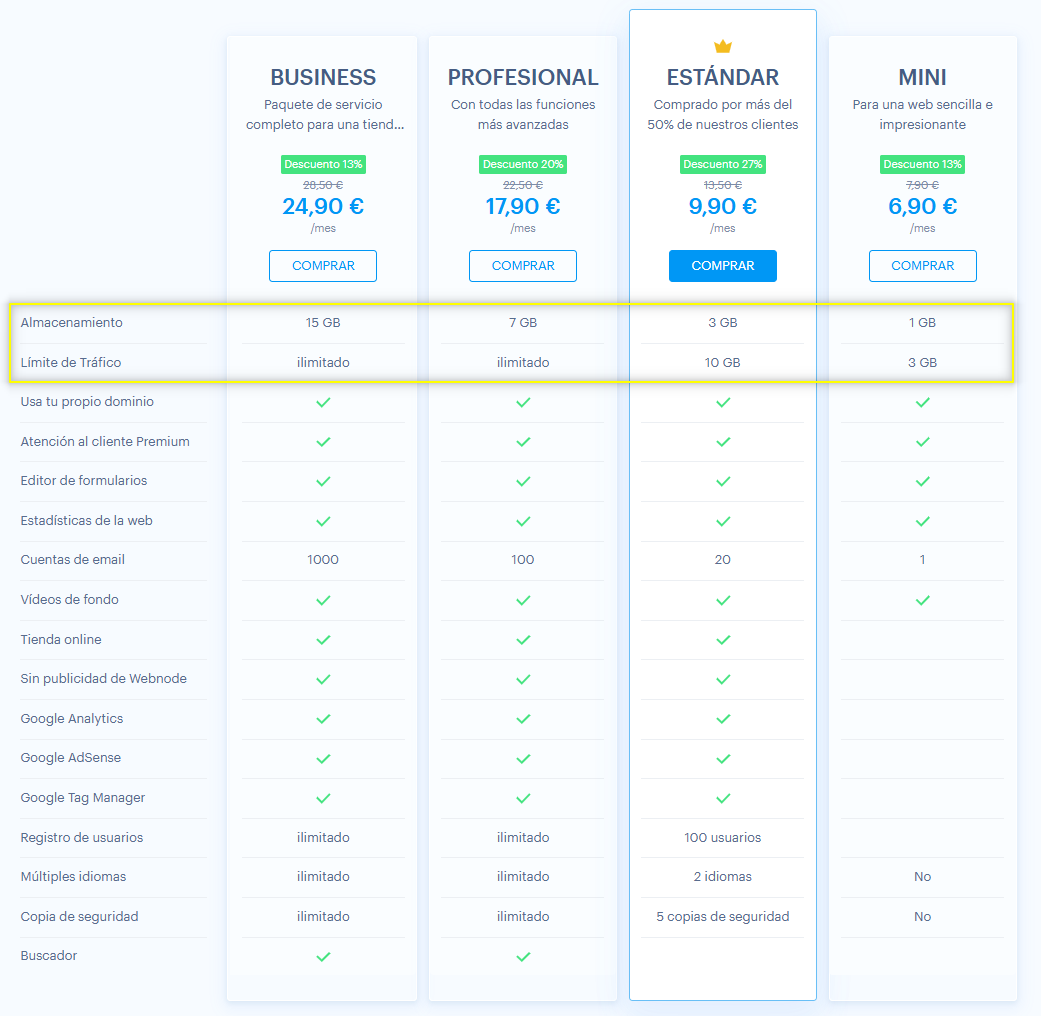 Características y ventajas de los paquetes Premium de Webnode