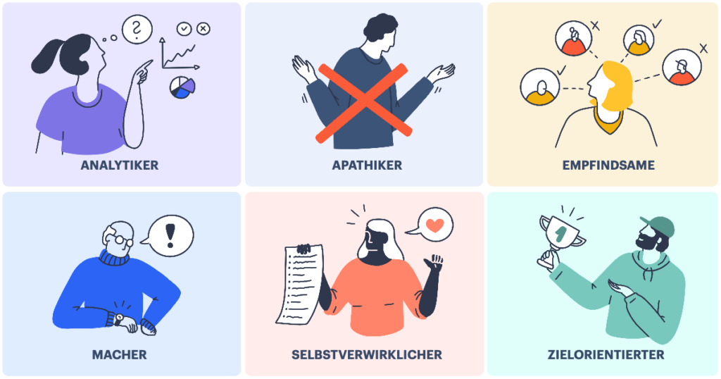 Personas unterschiedlicher Konsumenten/Konsumentinnen