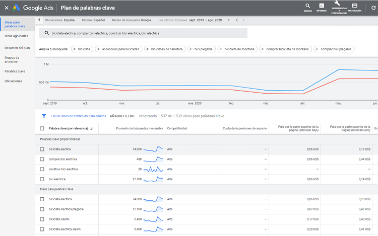 Interfaz del planificador de palabras clave para SEO
