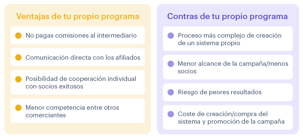 Programa de afiliación propio: pros y contras