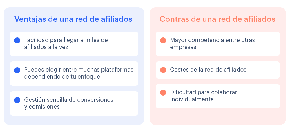 Red de afiliados: pros y contras 