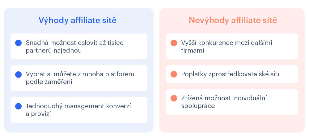 Affiliate sítě: výhody a nevýhody