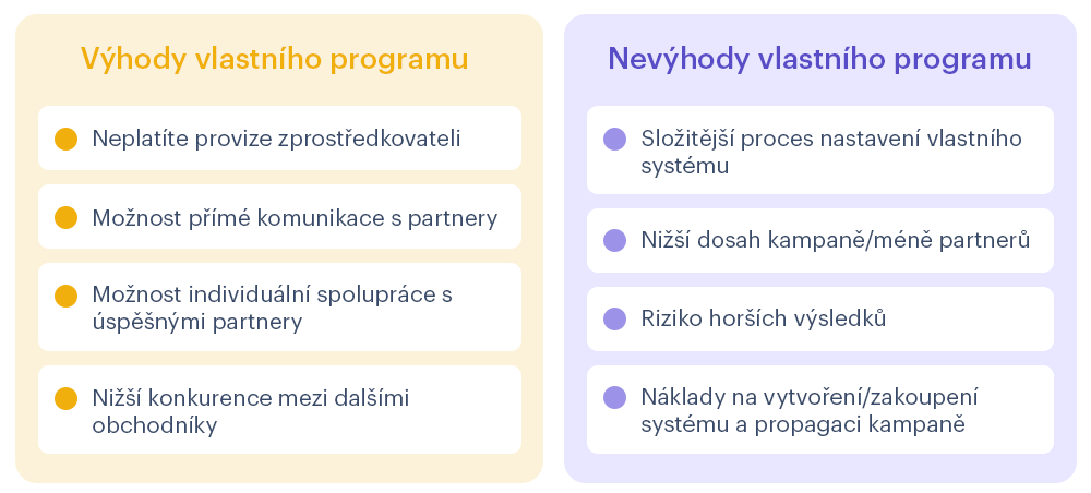 Vlastní affiliate program: výhody a nevýhody